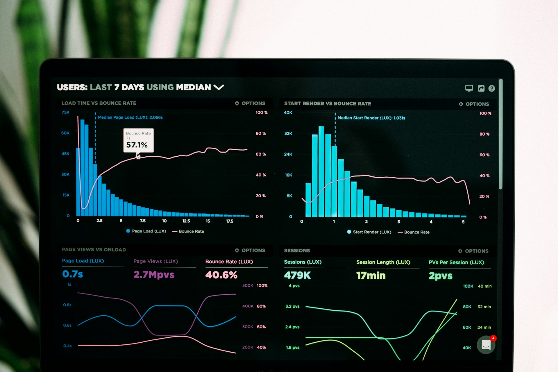 The First 5 Minutes of Any Shopify Performance Audit: What Actually Matters